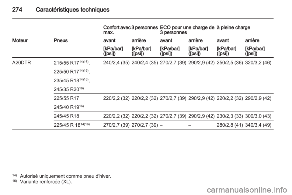 OPEL INSIGNIA 2011  Manuel dutilisation (in French) 