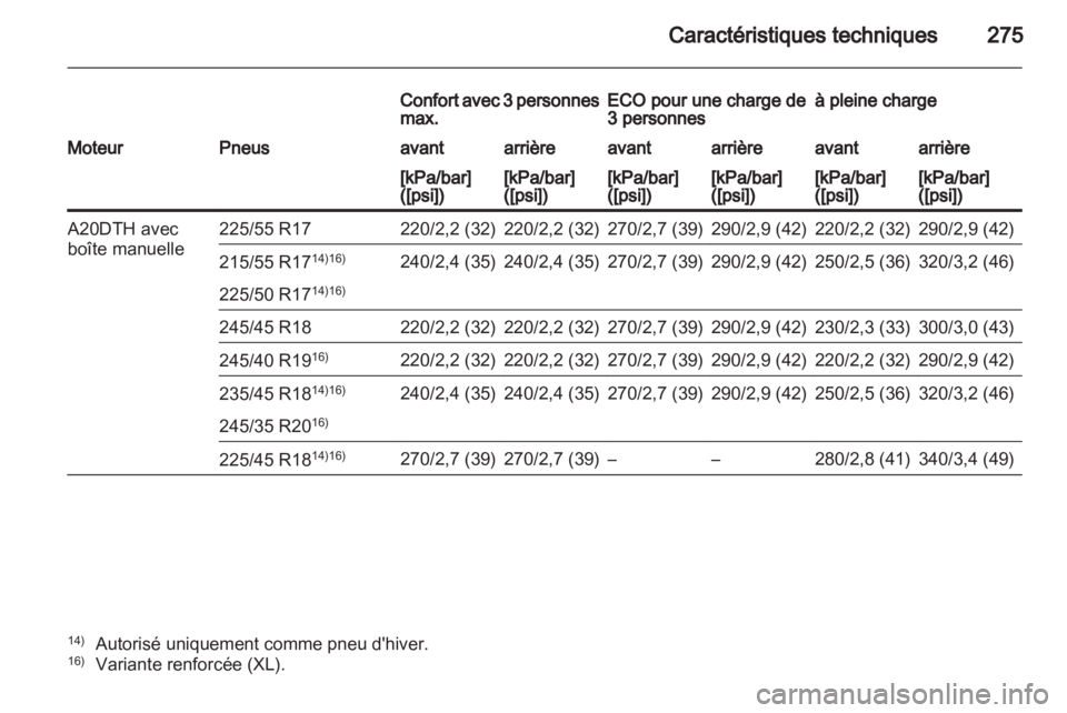 OPEL INSIGNIA 2011  Manuel dutilisation (in French) 