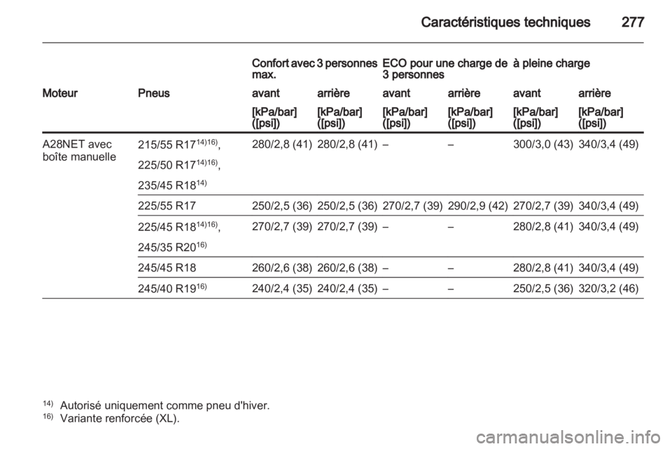 OPEL INSIGNIA 2011  Manuel dutilisation (in French) 