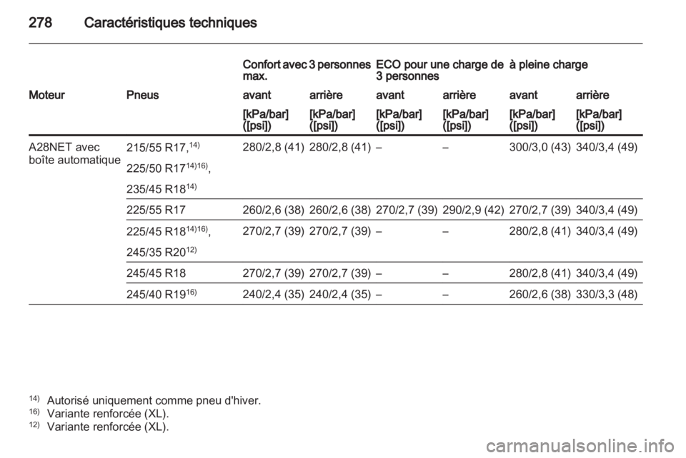 OPEL INSIGNIA 2011  Manuel dutilisation (in French) 