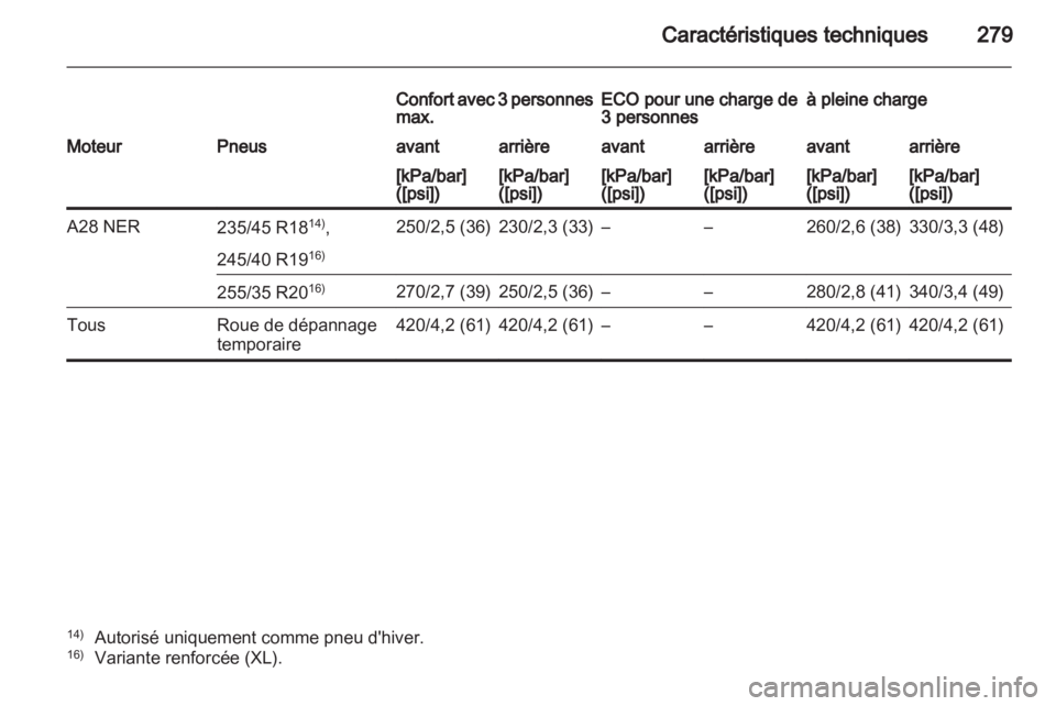 OPEL INSIGNIA 2011  Manuel dutilisation (in French) 