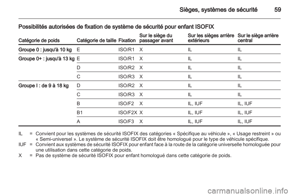 OPEL INSIGNIA 2011  Manuel dutilisation (in French) 