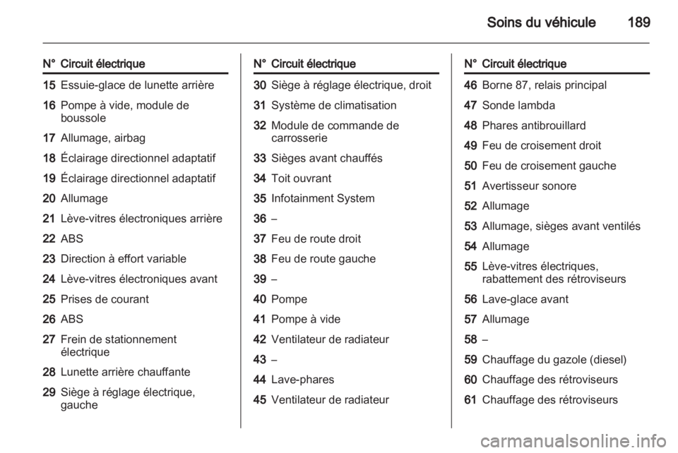 OPEL INSIGNIA 2011.5  Manuel dutilisation (in French) 