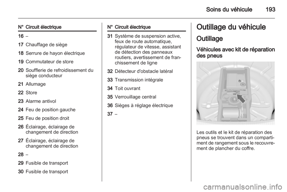 OPEL INSIGNIA 2011.5  Manuel dutilisation (in French) 