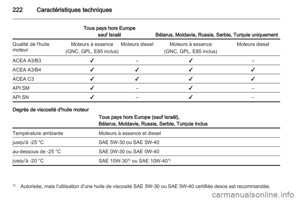 OPEL INSIGNIA 2011.5  Manuel dutilisation (in French) 