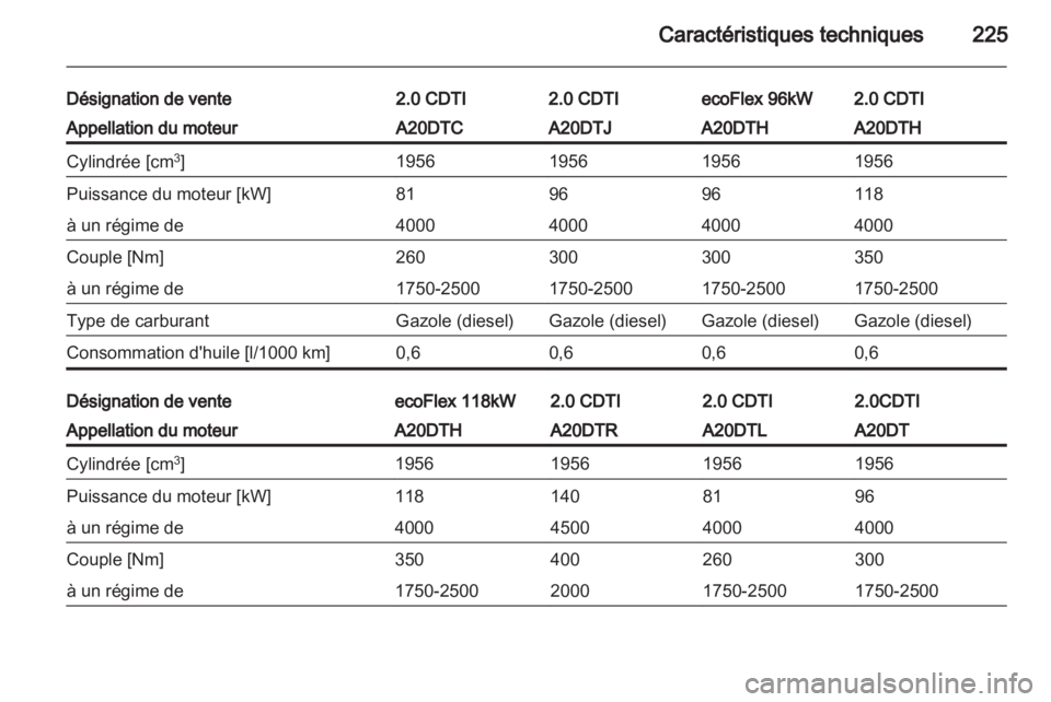 OPEL INSIGNIA 2011.5  Manuel dutilisation (in French) 