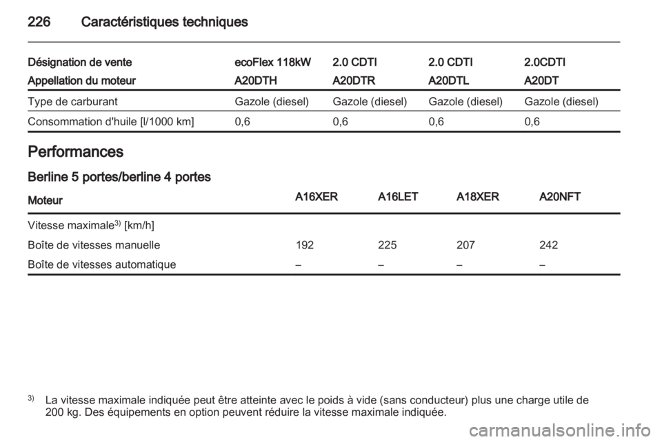 OPEL INSIGNIA 2011.5  Manuel dutilisation (in French) 