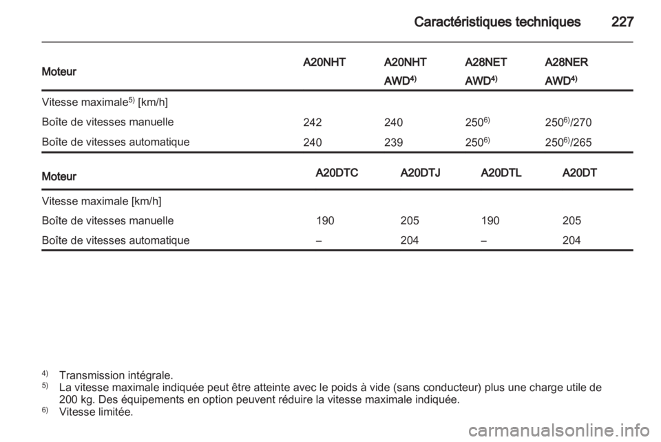 OPEL INSIGNIA 2011.5  Manuel dutilisation (in French) 