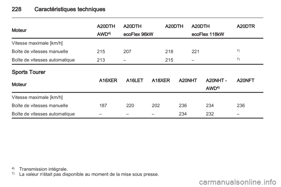 OPEL INSIGNIA 2011.5  Manuel dutilisation (in French) 