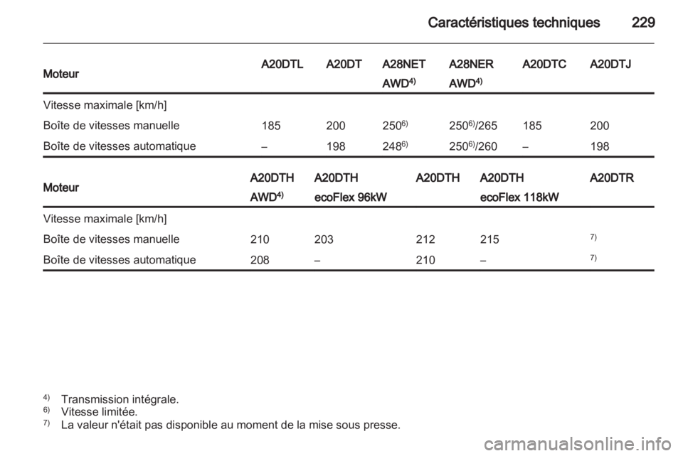 OPEL INSIGNIA 2011.5  Manuel dutilisation (in French) 