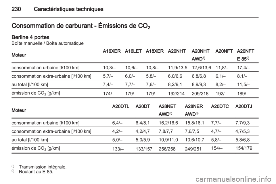 OPEL INSIGNIA 2011.5  Manuel dutilisation (in French) 