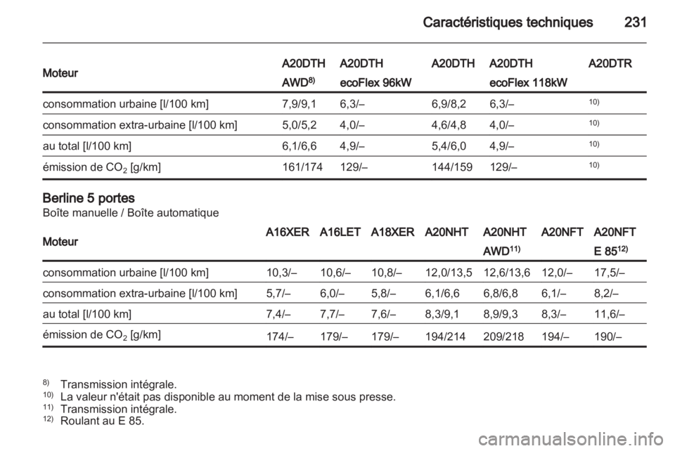 OPEL INSIGNIA 2011.5  Manuel dutilisation (in French) 
