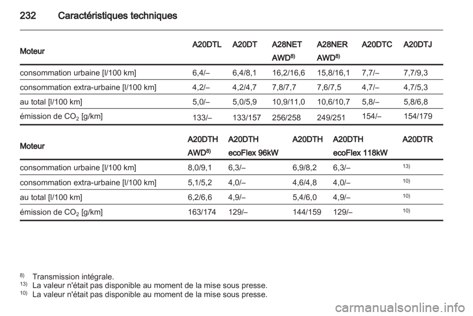 OPEL INSIGNIA 2011.5  Manuel dutilisation (in French) 