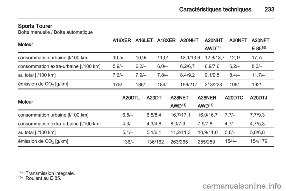OPEL INSIGNIA 2011.5  Manuel dutilisation (in French) 