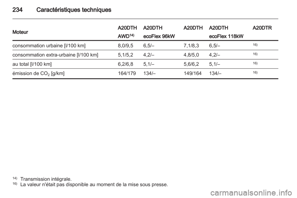 OPEL INSIGNIA 2011.5  Manuel dutilisation (in French) 