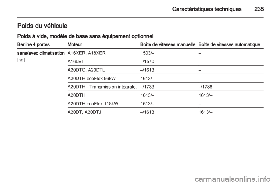 OPEL INSIGNIA 2011.5  Manuel dutilisation (in French) 