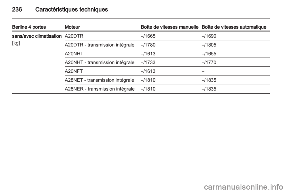 OPEL INSIGNIA 2011.5  Manuel dutilisation (in French) 