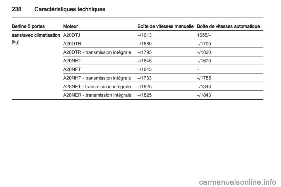 OPEL INSIGNIA 2011.5  Manuel dutilisation (in French) 