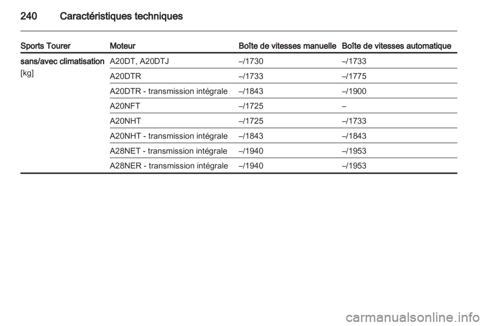 OPEL INSIGNIA 2011.5  Manuel dutilisation (in French) 
