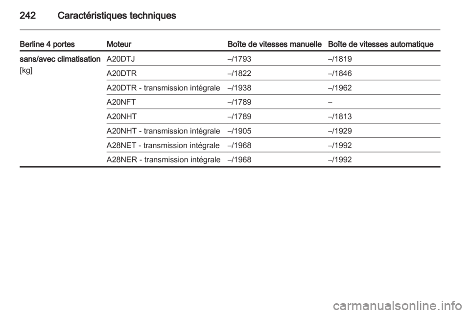 OPEL INSIGNIA 2011.5  Manuel dutilisation (in French) 