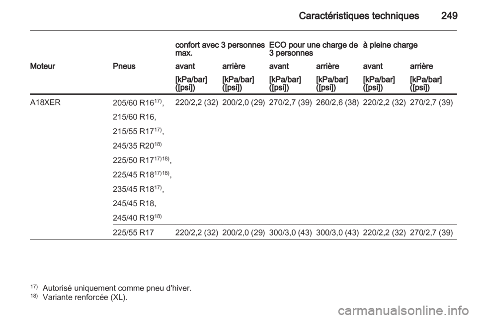 OPEL INSIGNIA 2011.5  Manuel dutilisation (in French) 