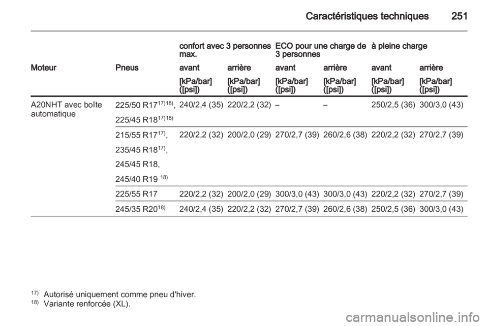 OPEL INSIGNIA 2011.5  Manuel dutilisation (in French) 