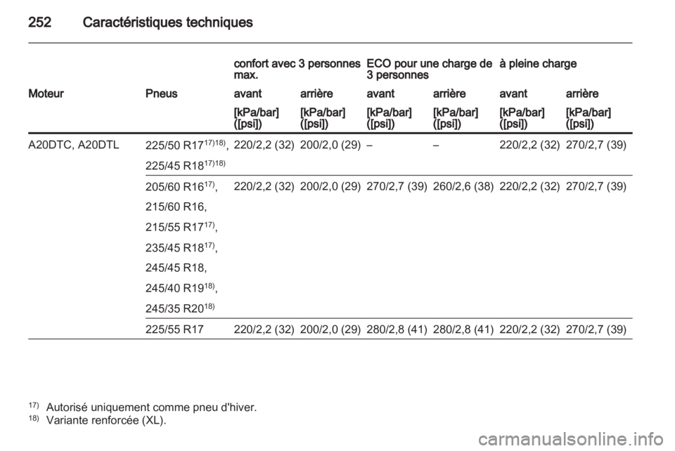 OPEL INSIGNIA 2011.5  Manuel dutilisation (in French) 