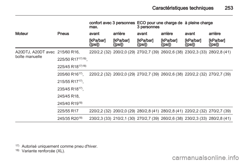 OPEL INSIGNIA 2011.5  Manuel dutilisation (in French) 