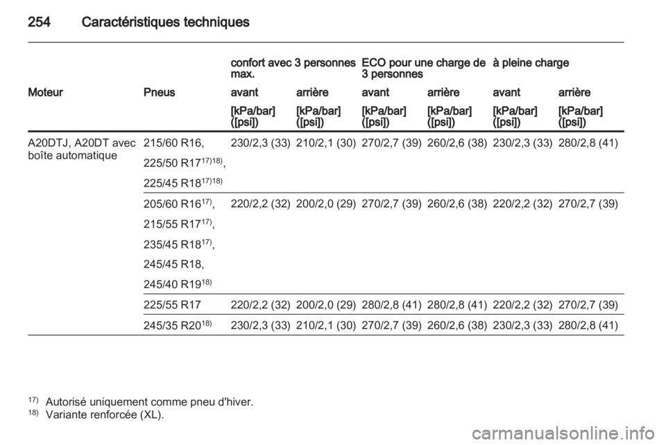 OPEL INSIGNIA 2011.5  Manuel dutilisation (in French) 