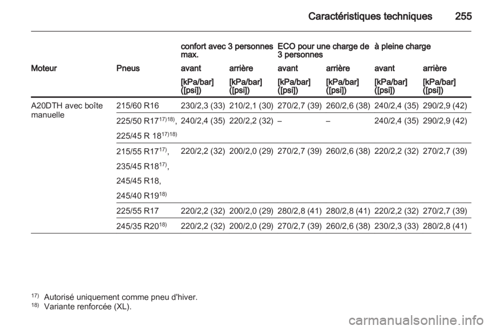 OPEL INSIGNIA 2011.5  Manuel dutilisation (in French) 