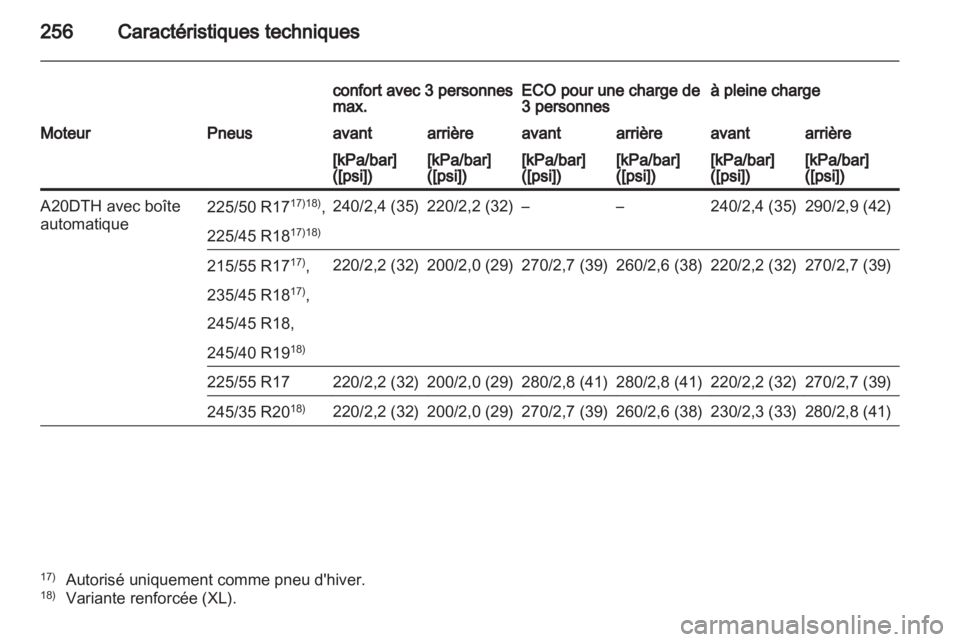 OPEL INSIGNIA 2011.5  Manuel dutilisation (in French) 