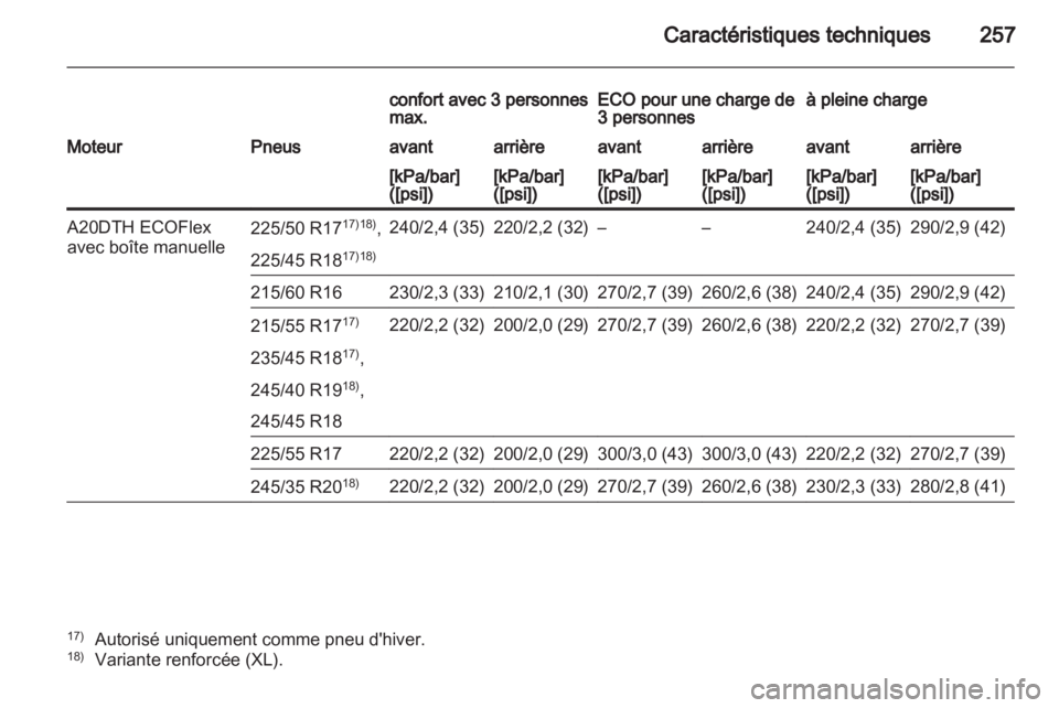 OPEL INSIGNIA 2011.5  Manuel dutilisation (in French) 