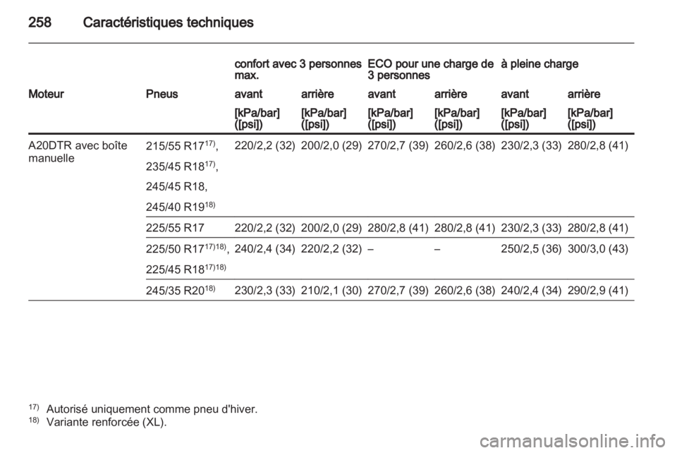 OPEL INSIGNIA 2011.5  Manuel dutilisation (in French) 