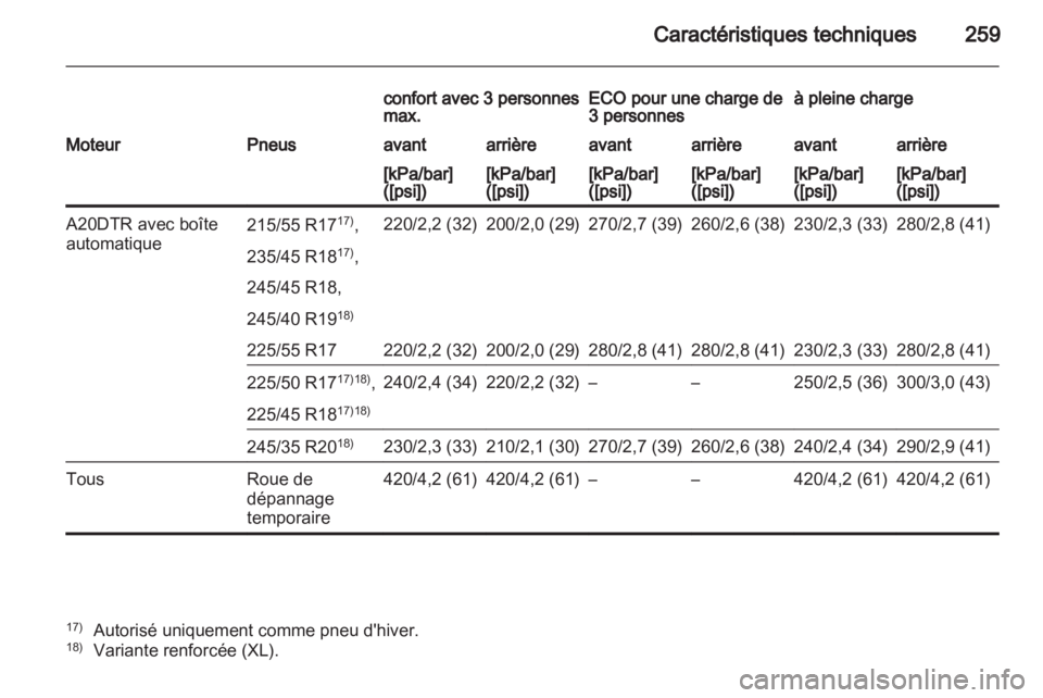 OPEL INSIGNIA 2011.5  Manuel dutilisation (in French) 