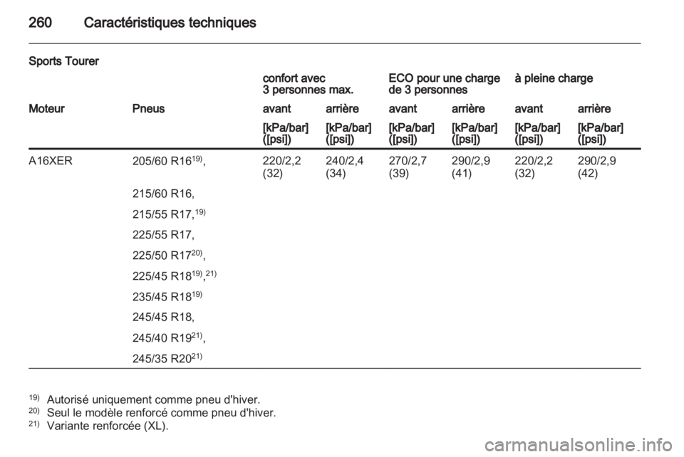 OPEL INSIGNIA 2011.5  Manuel dutilisation (in French) 