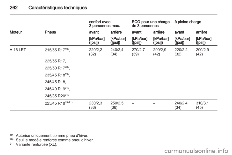OPEL INSIGNIA 2011.5  Manuel dutilisation (in French) 