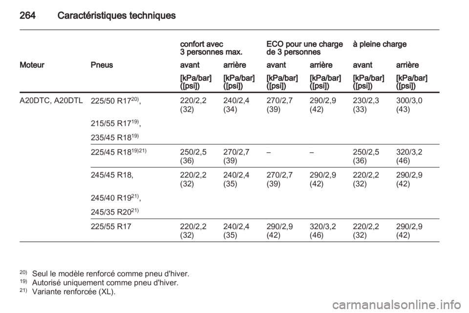 OPEL INSIGNIA 2011.5  Manuel dutilisation (in French) 