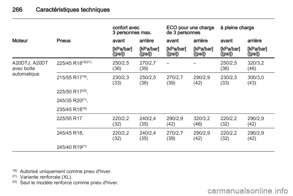 OPEL INSIGNIA 2011.5  Manuel dutilisation (in French) 
