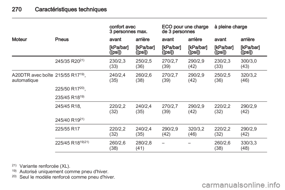 OPEL INSIGNIA 2011.5  Manuel dutilisation (in French) 
