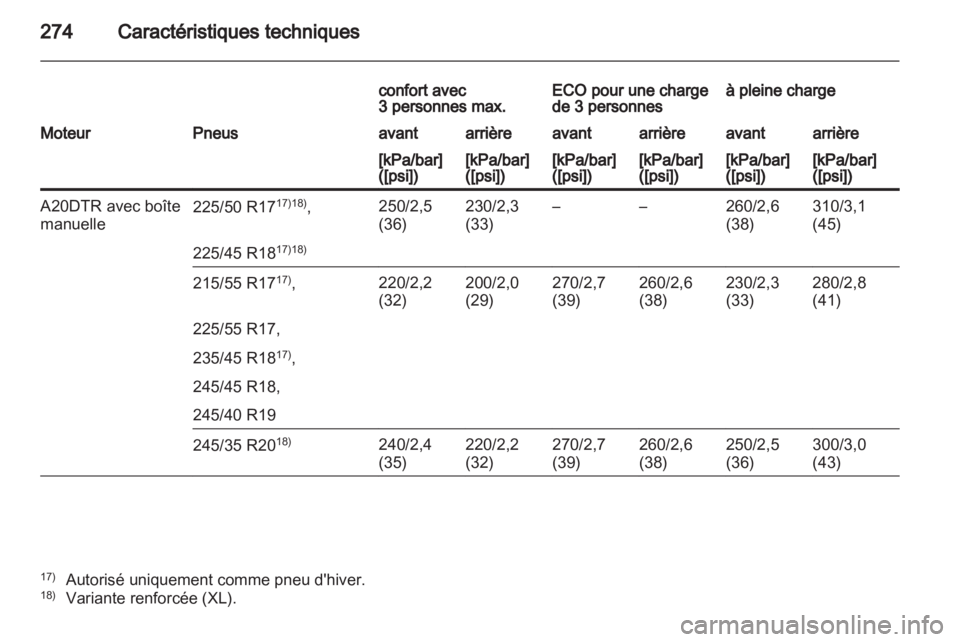OPEL INSIGNIA 2011.5  Manuel dutilisation (in French) 