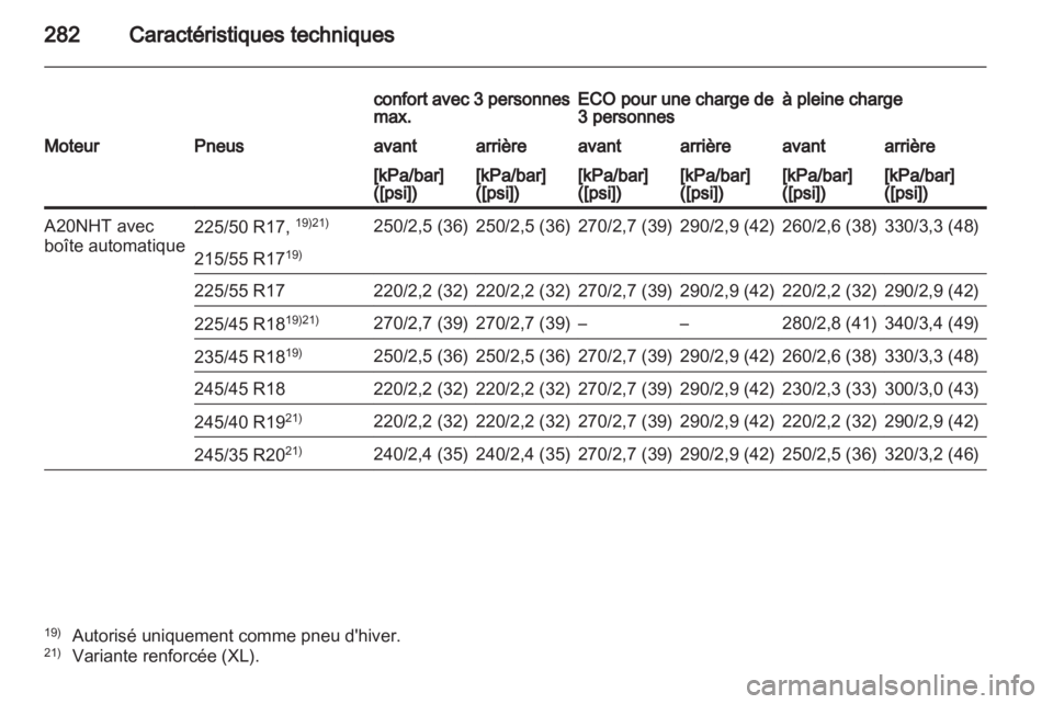 OPEL INSIGNIA 2011.5  Manuel dutilisation (in French) 