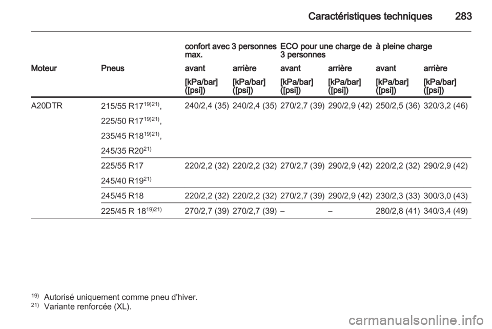 OPEL INSIGNIA 2011.5  Manuel dutilisation (in French) 
