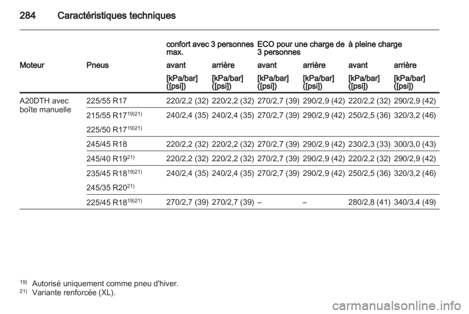 OPEL INSIGNIA 2011.5  Manuel dutilisation (in French) 