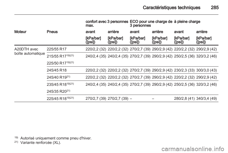 OPEL INSIGNIA 2011.5  Manuel dutilisation (in French) 