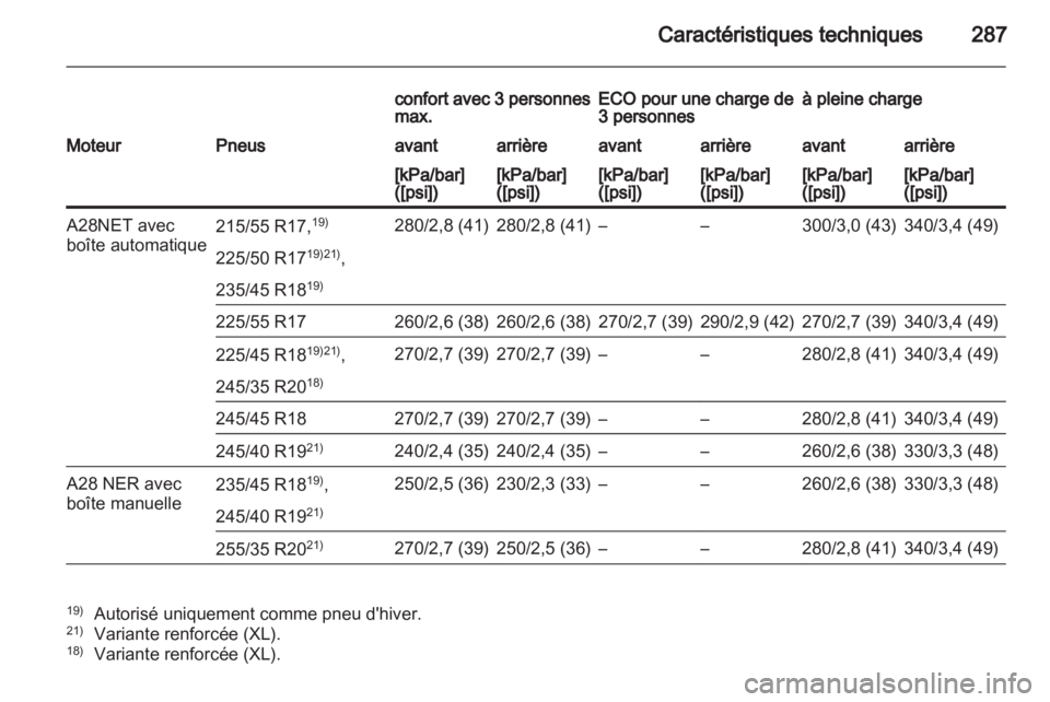 OPEL INSIGNIA 2011.5  Manuel dutilisation (in French) 