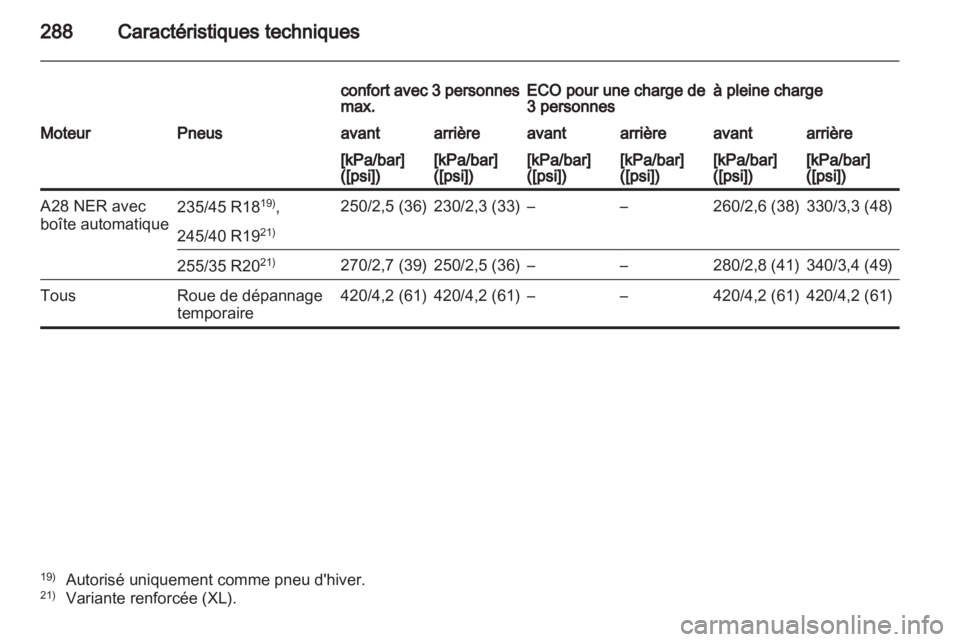 OPEL INSIGNIA 2011.5  Manuel dutilisation (in French) 