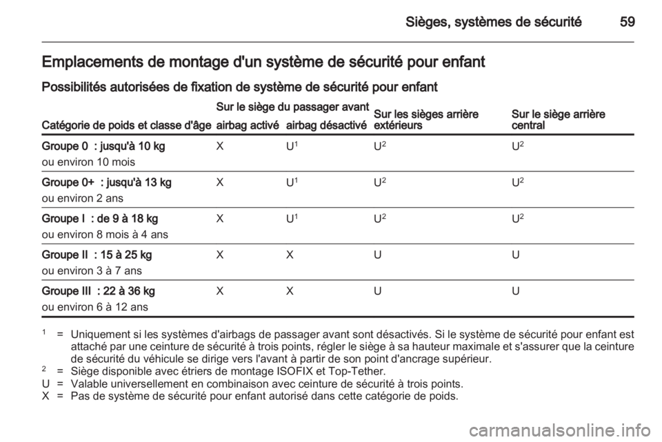OPEL INSIGNIA 2011.5  Manuel dutilisation (in French) 