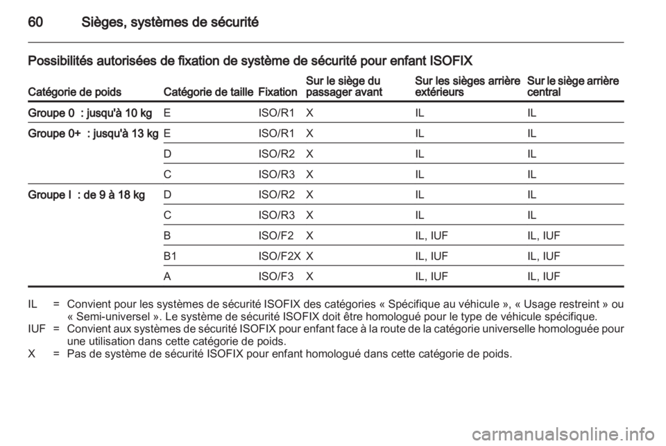 OPEL INSIGNIA 2011.5  Manuel dutilisation (in French) 