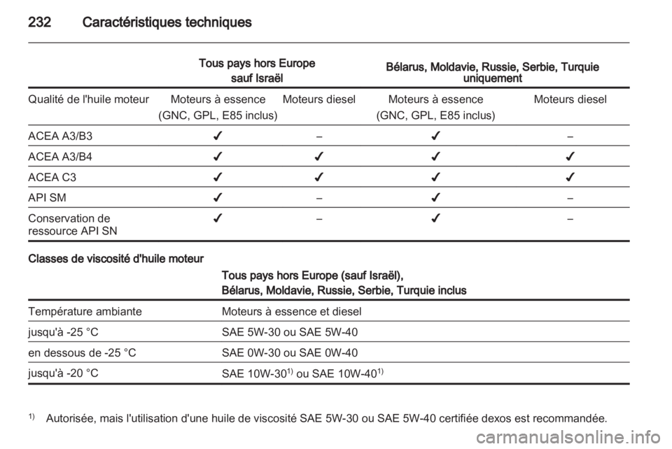 OPEL INSIGNIA 2012  Manuel dutilisation (in French) 