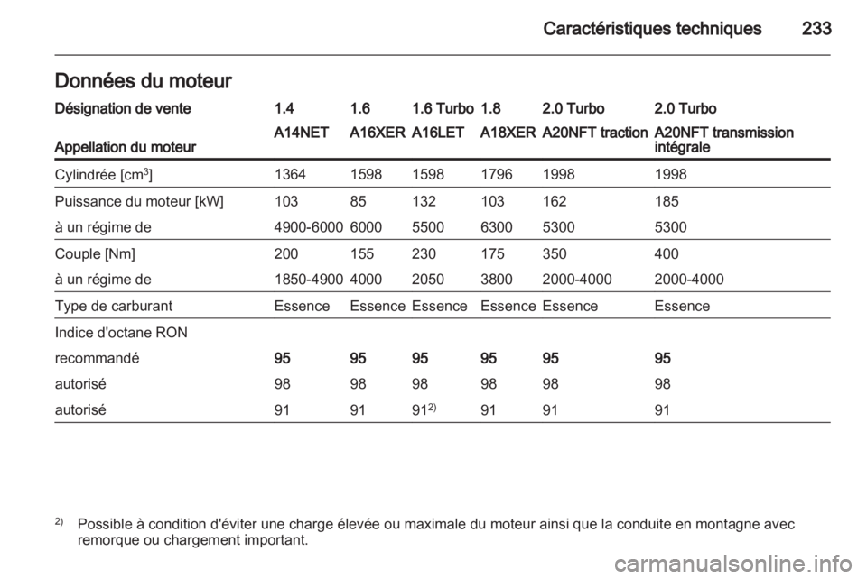 OPEL INSIGNIA 2012  Manuel dutilisation (in French) 